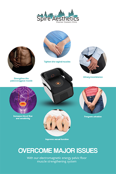 Image showing the benefits of Pelvic Floor Chair Therapy