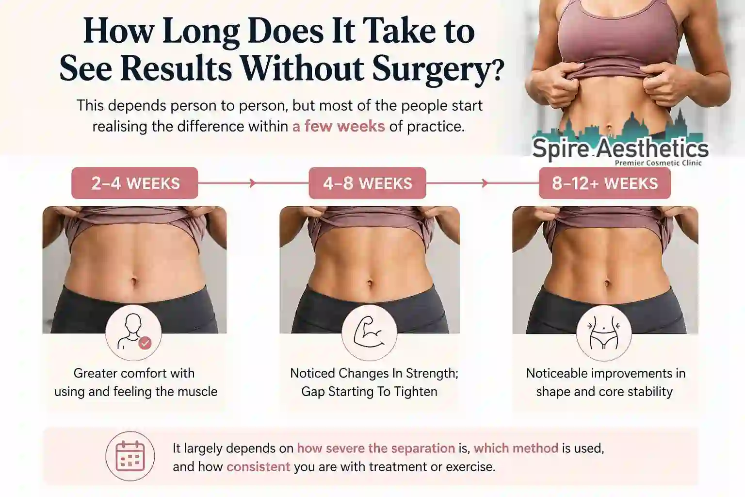How Long Does It Take to See Results Without Surgery ?